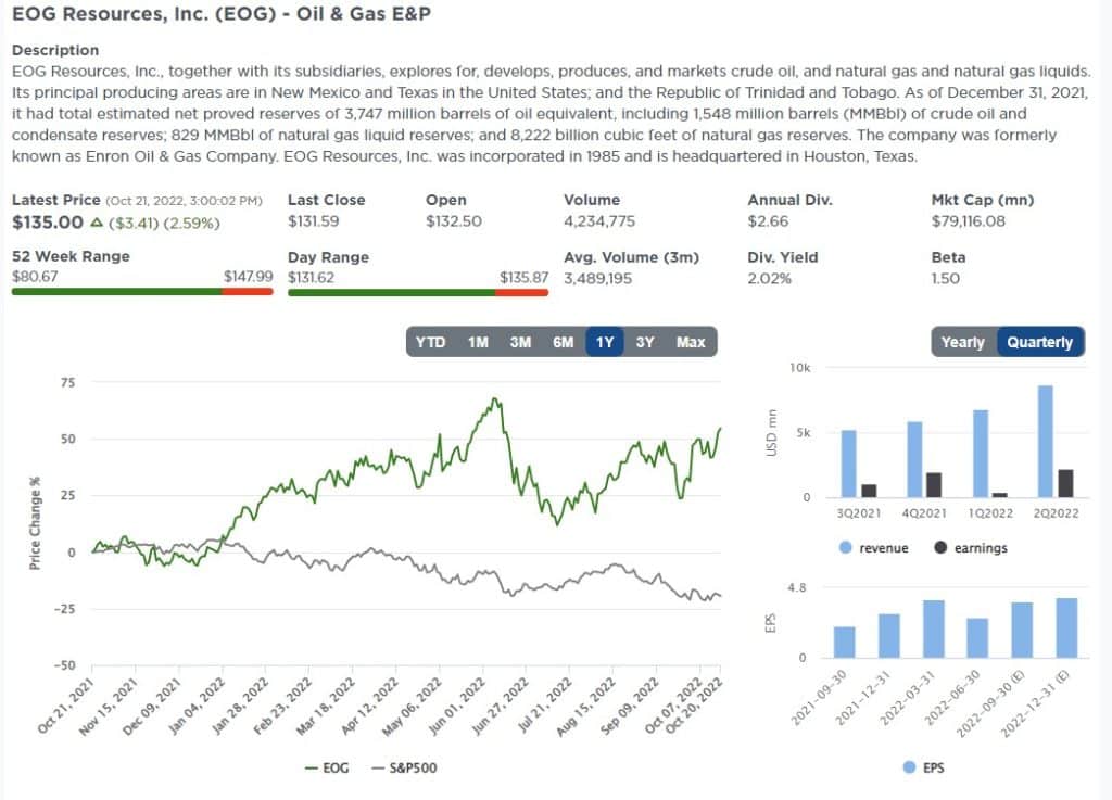 EOG Stock