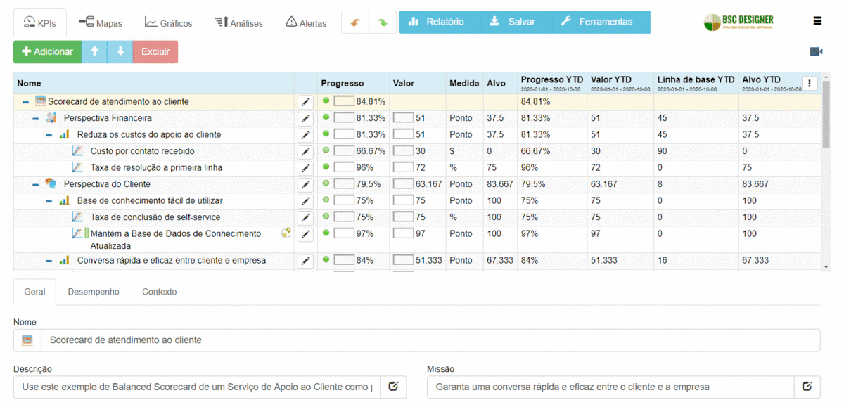 BSC Designer - Software de Balanced Scorecard com KPIs, mapas estratégicos e painéis de controle