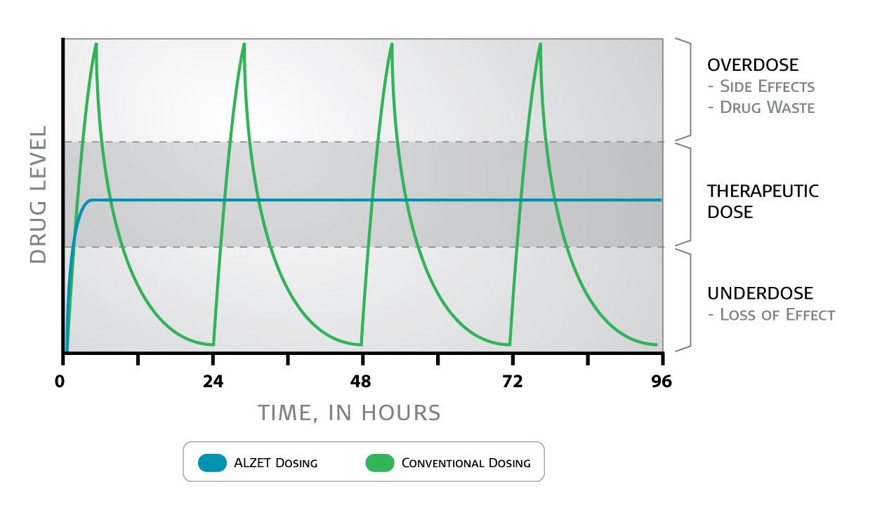 infusion_vs_injection-01_002