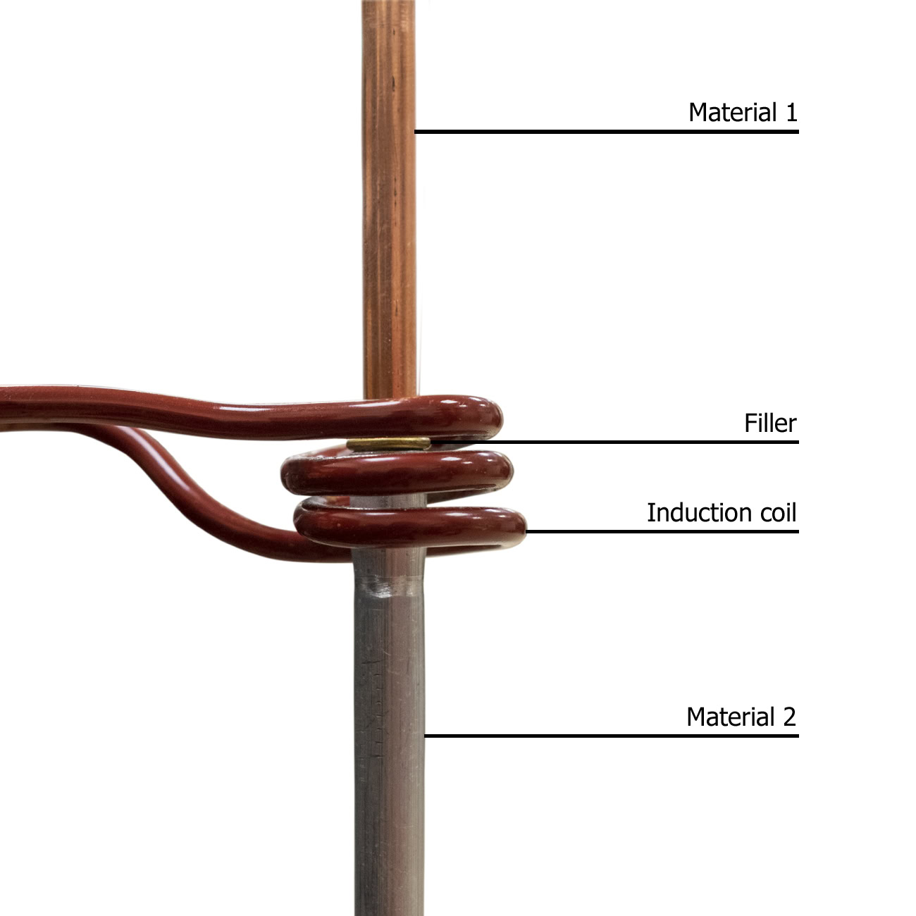 induction brazing illustrative picture-1