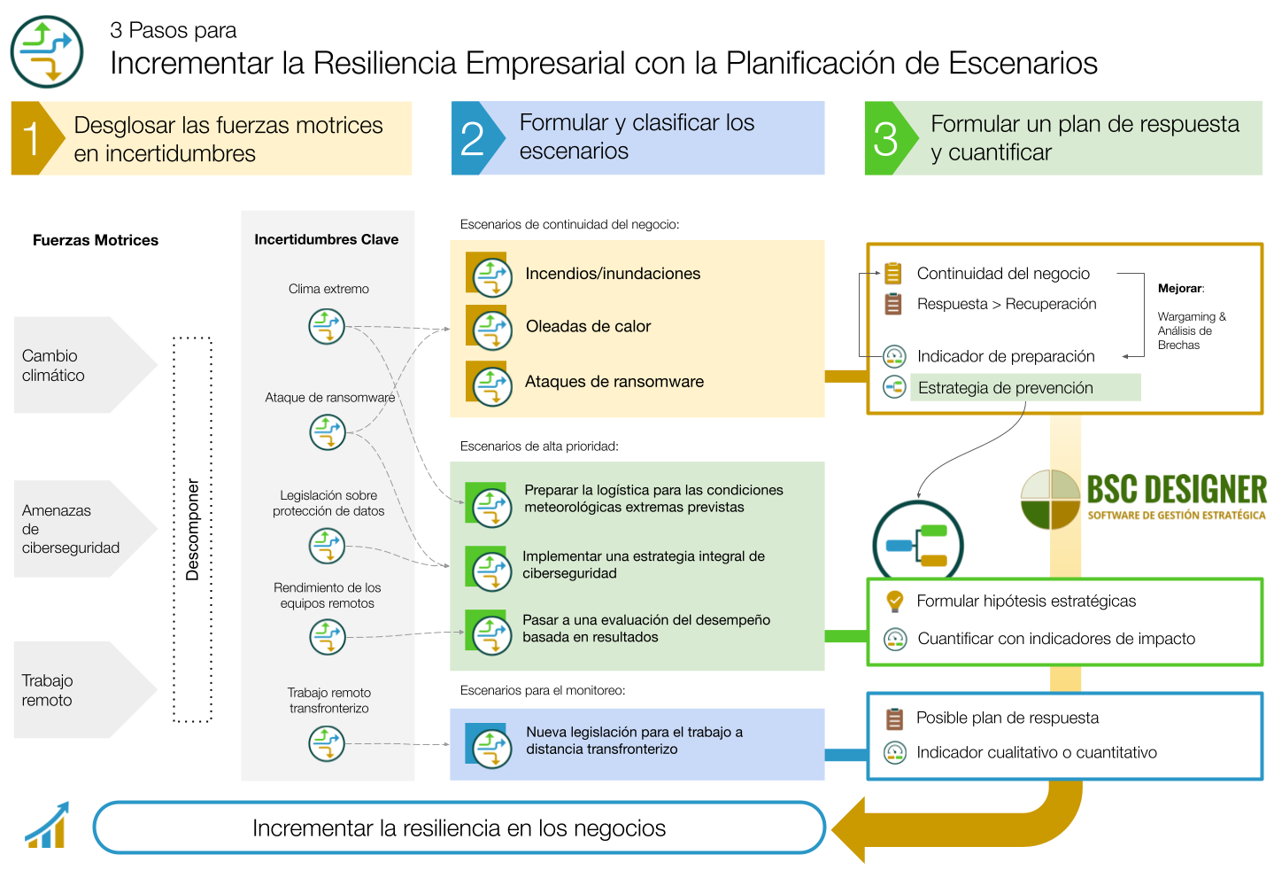 Escenarios en la Planificación Estratégica: Guía Completa con Ejemplos