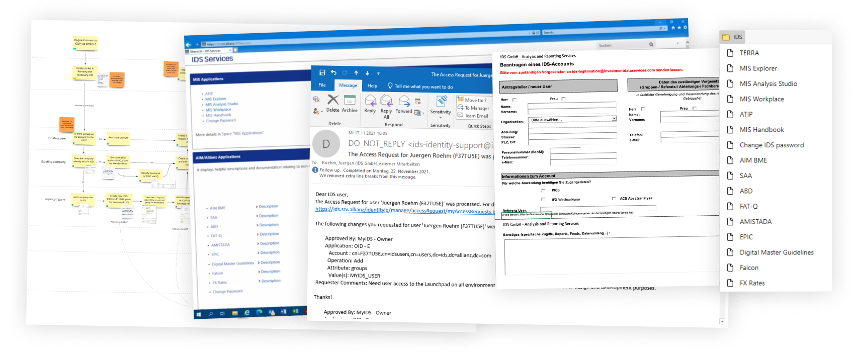 Service Blueprint, Customer Journey, User Research Artifacts