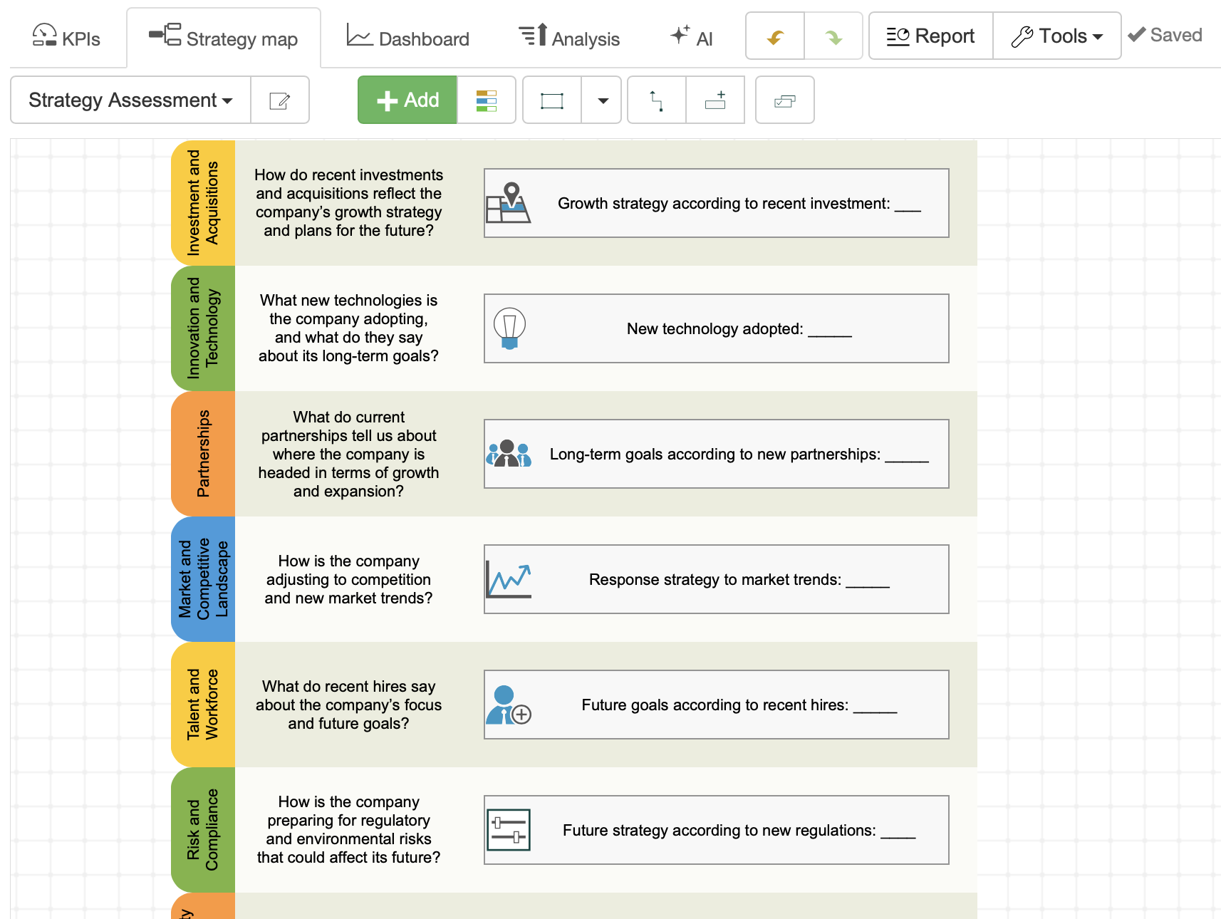 Modelo de Inteligência Competitiva e Avaliação de Estratégia no BSC Designer