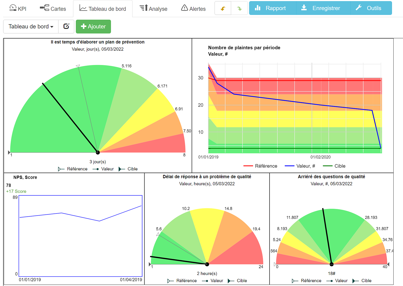 KPI et tableau de bord de la qualité - Guide complet avec exemples