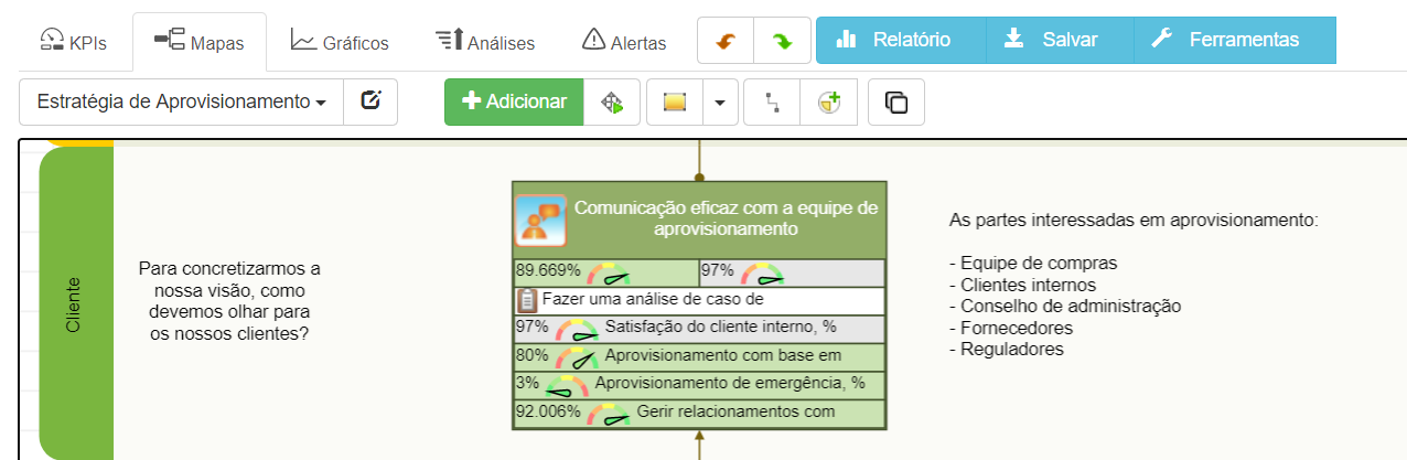Clientes internos de aprovisionamento