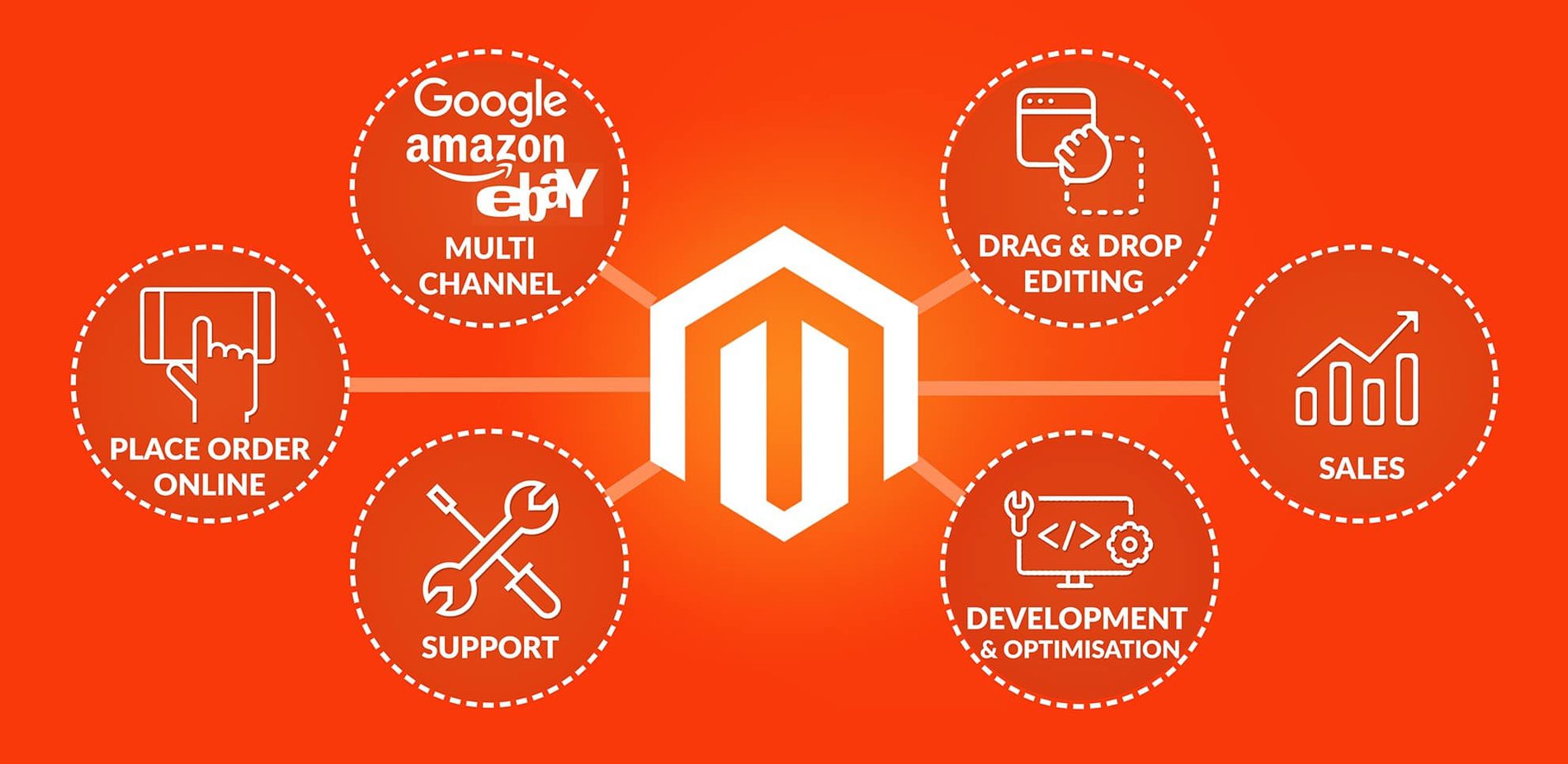 Magento 1 to Magento 2 migrations
