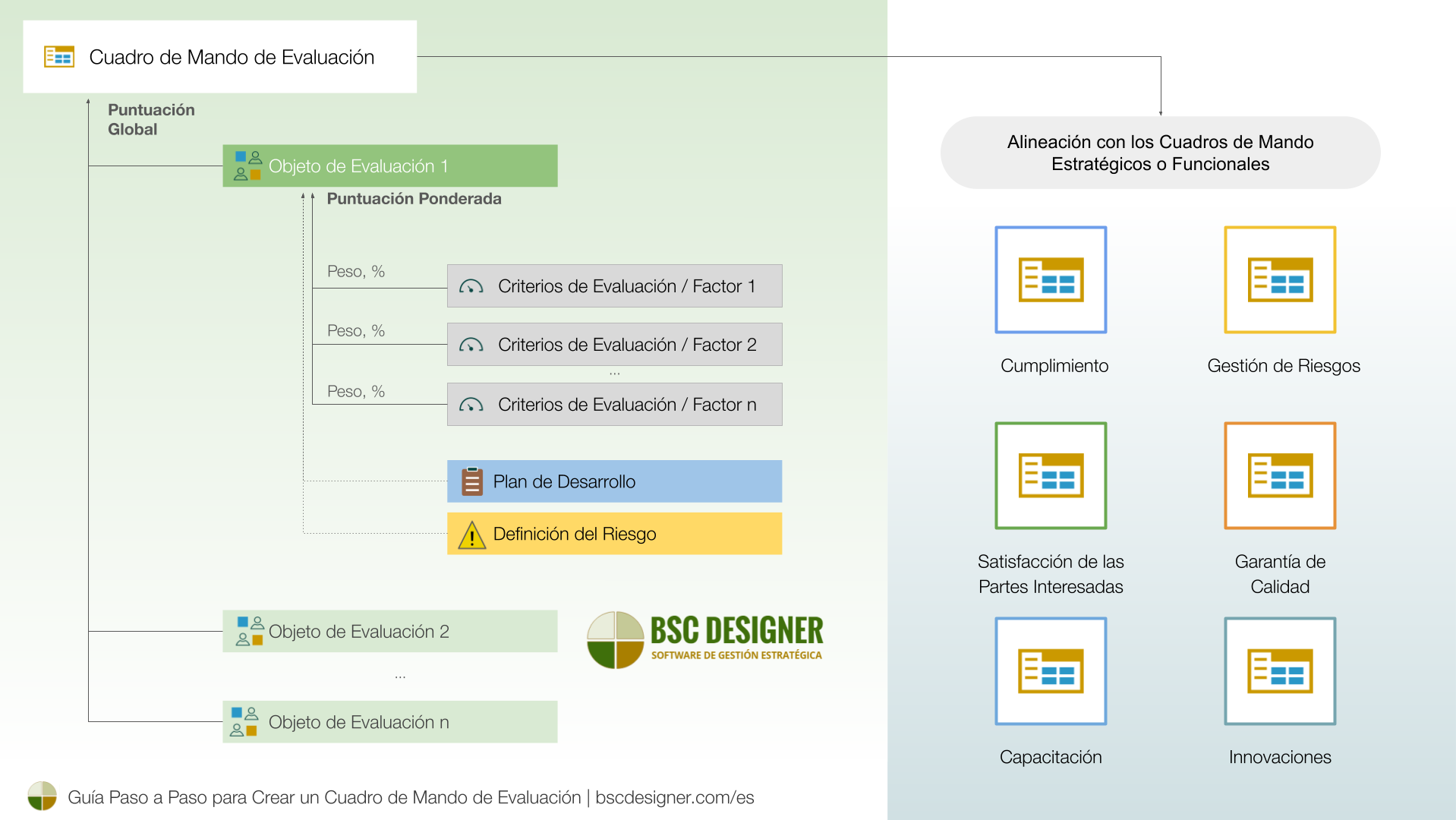 Guía Paso a Paso para Crear un Cuadro de Mando de la Evaluación