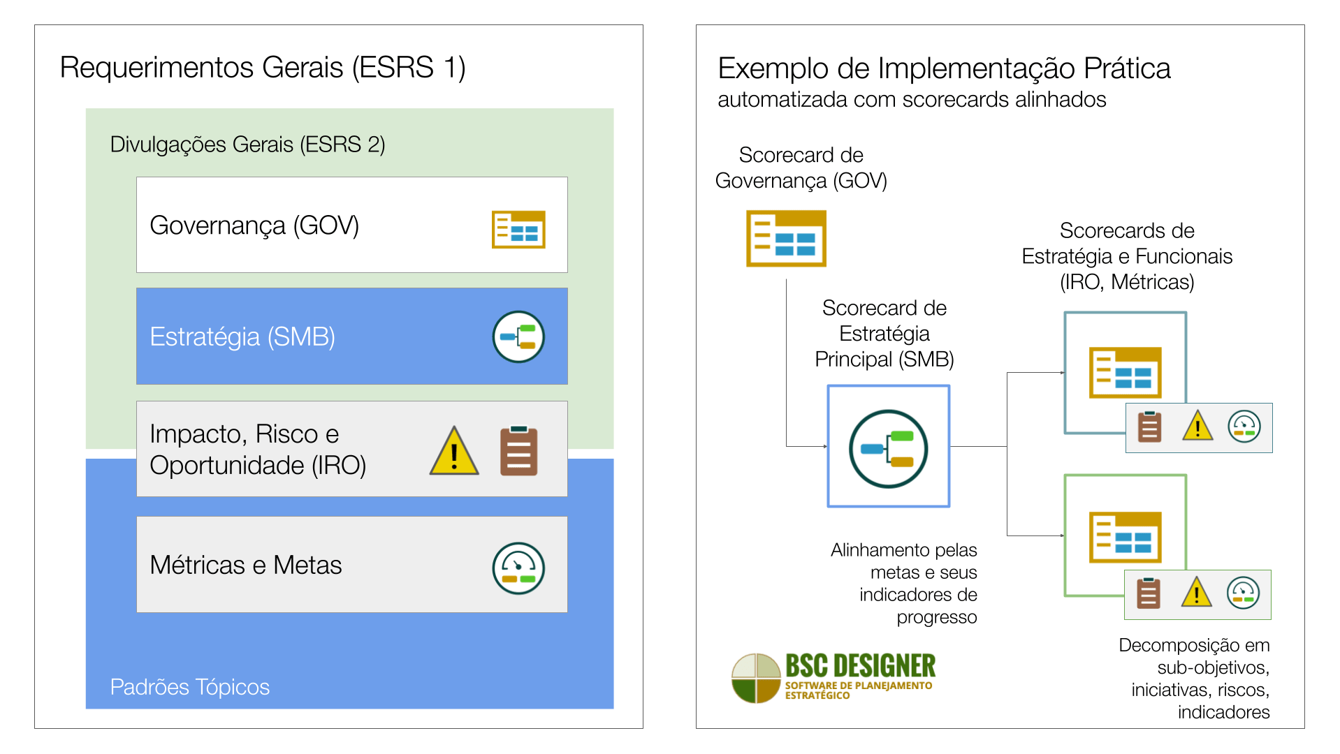 Relatórios de Sustentabilidade de acordo com ESRS e CSRD