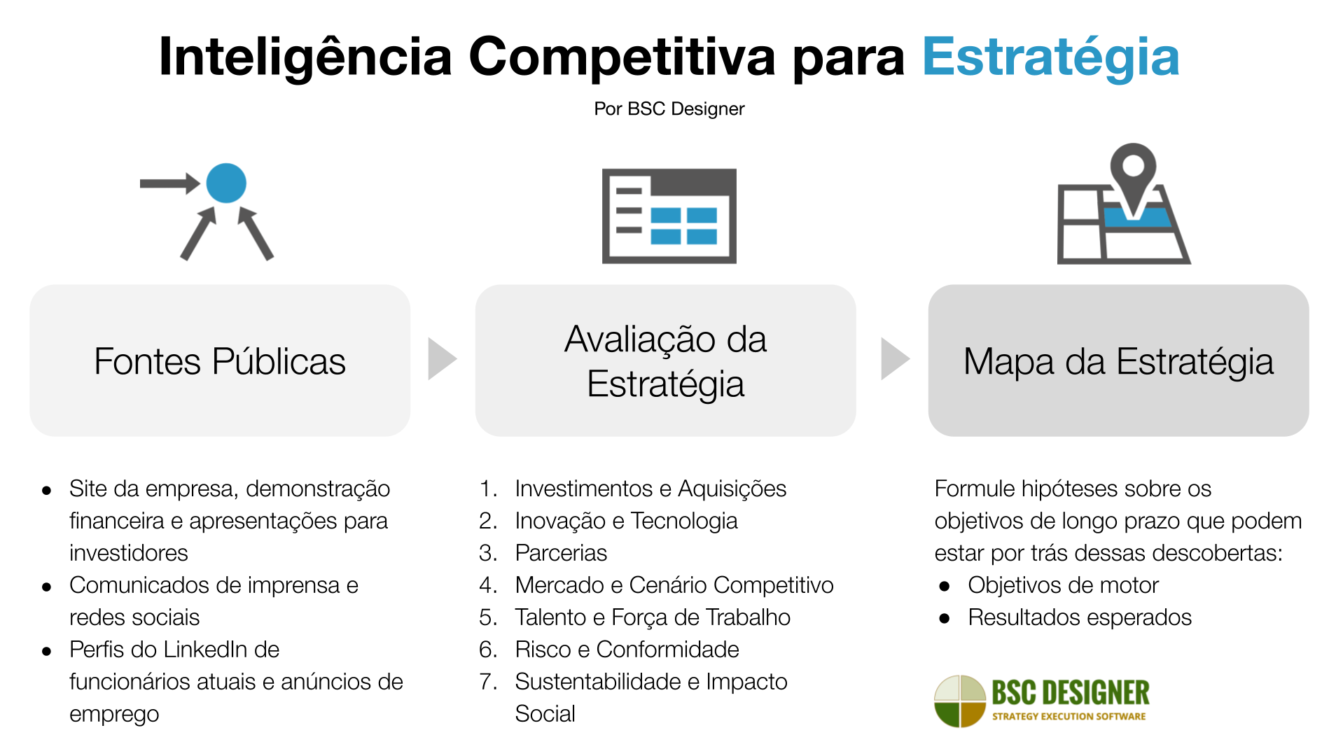 Estratégia Inteligência Competitiva e Estrutura de Avaliação