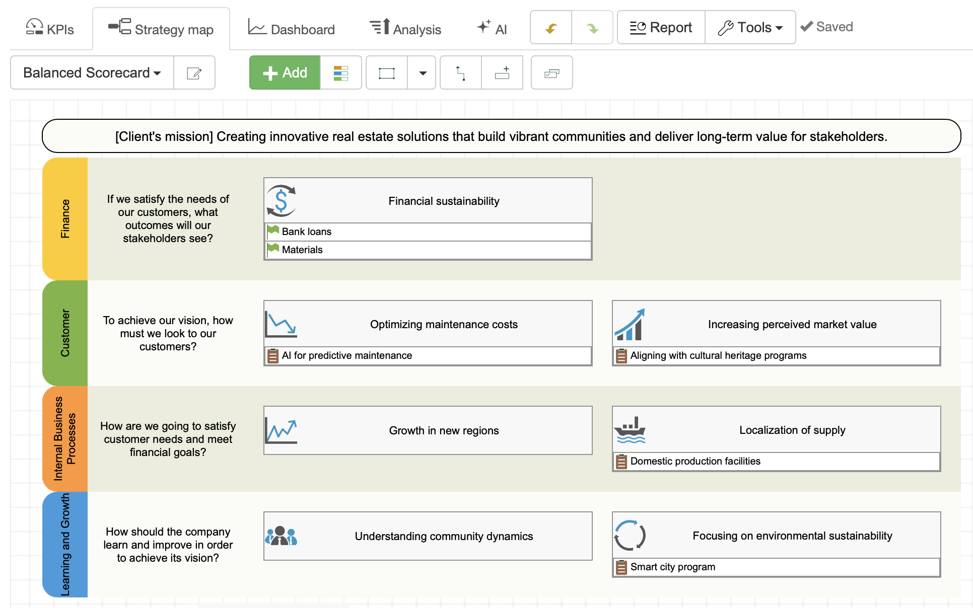 Um mapa estratégico baseado na avaliação das informações públicas do cliente.