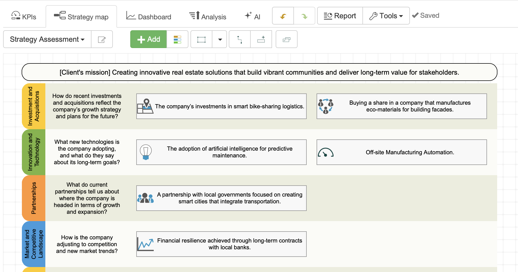 Avaliação da estratégia do cliente por profissionais de vendas da Eco Group.