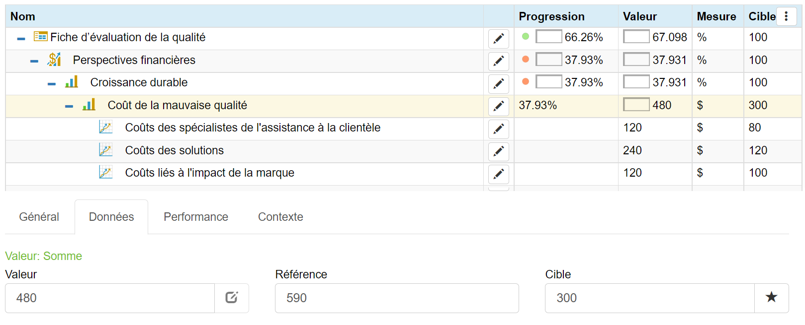 KPI et tableau de bord de la qualité - Guide complet avec exemples