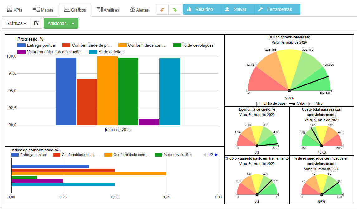 Um exemplo do painel de aprovisionamento
