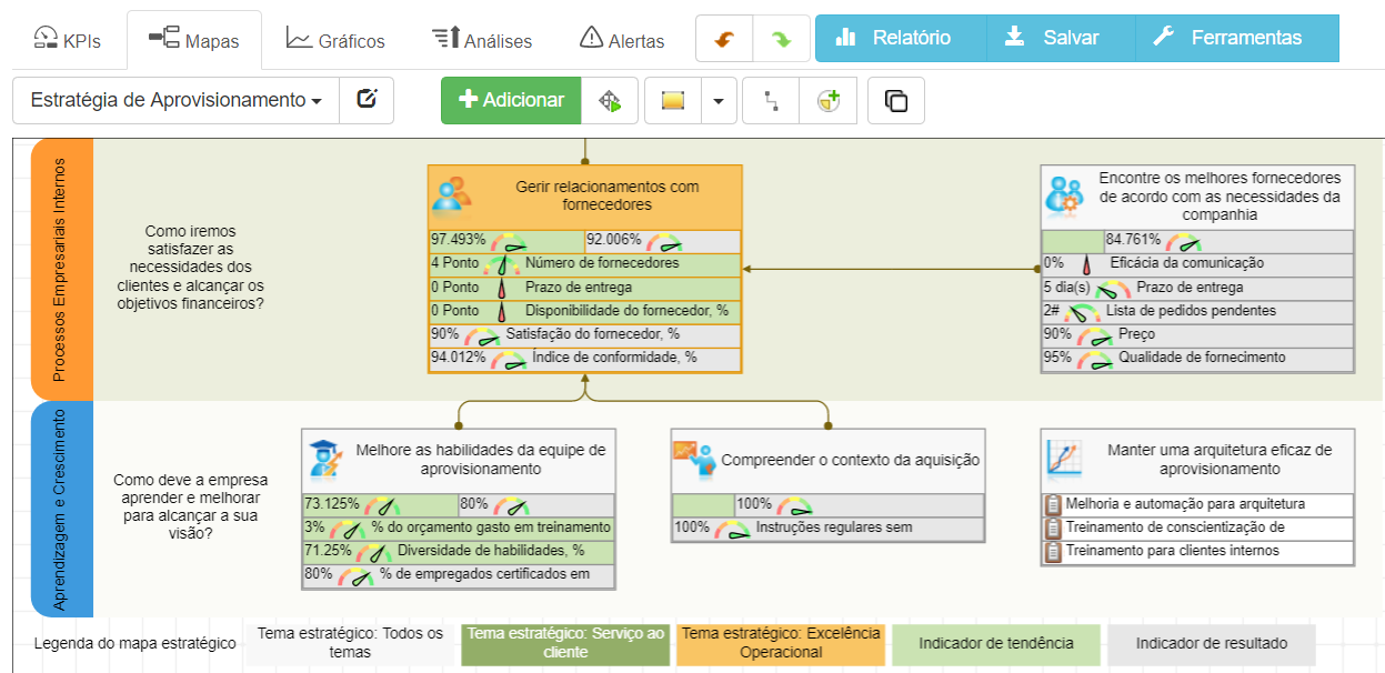Perspectiva interna e de aprendizado de aprovisionamento