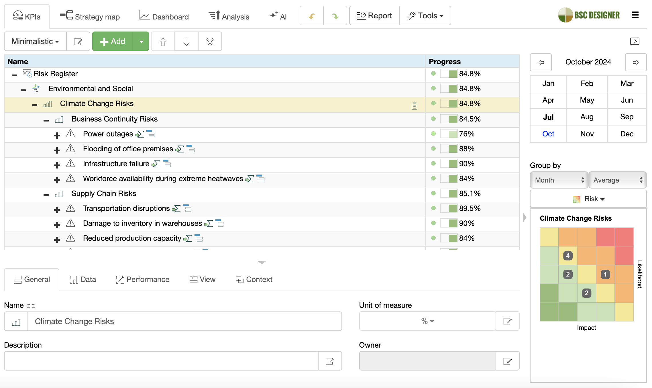Risk Register vs. Goal-Aligned Risks: Which Is Better for Reporting and ...