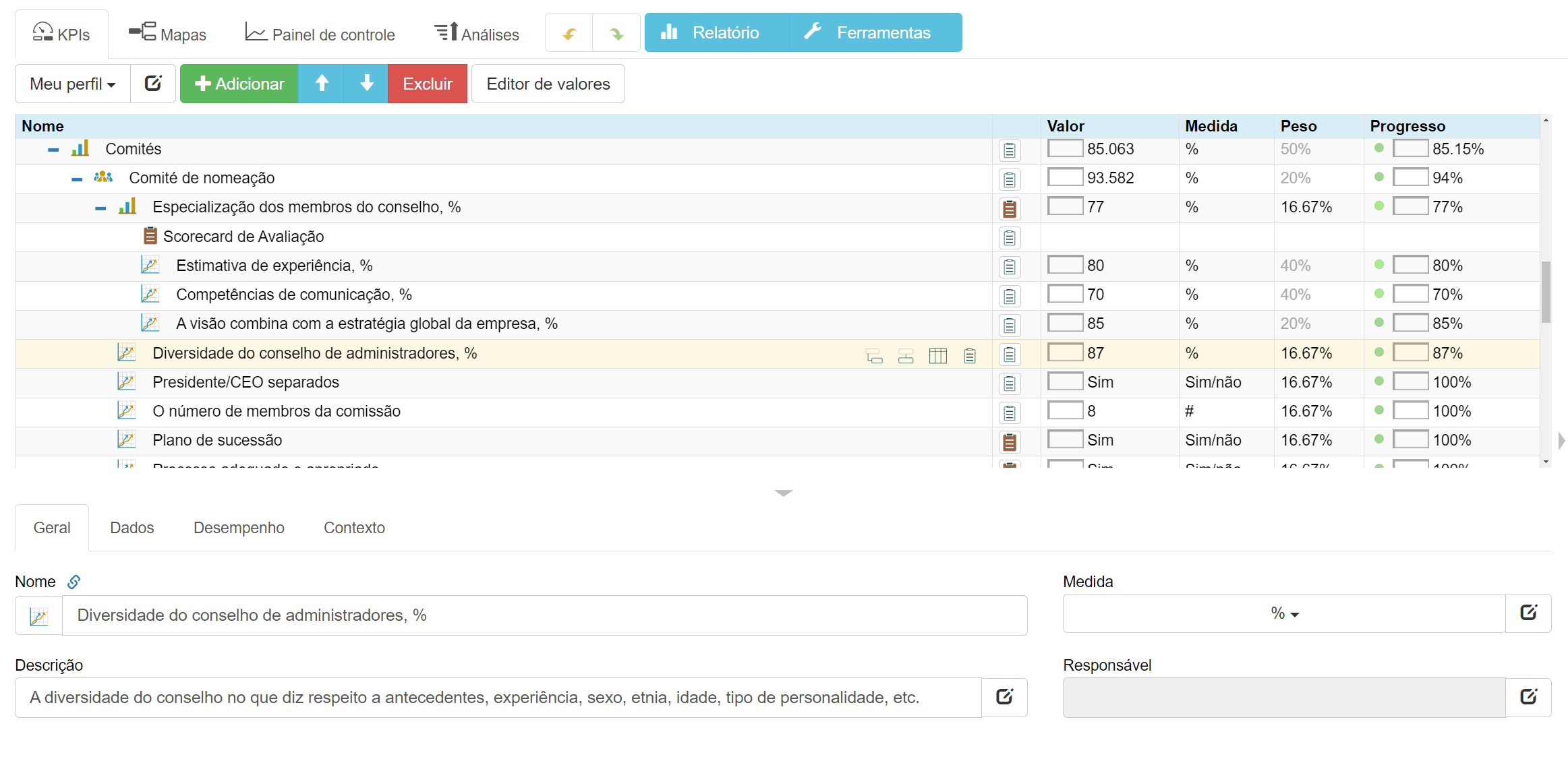 KPIs for nominating committee