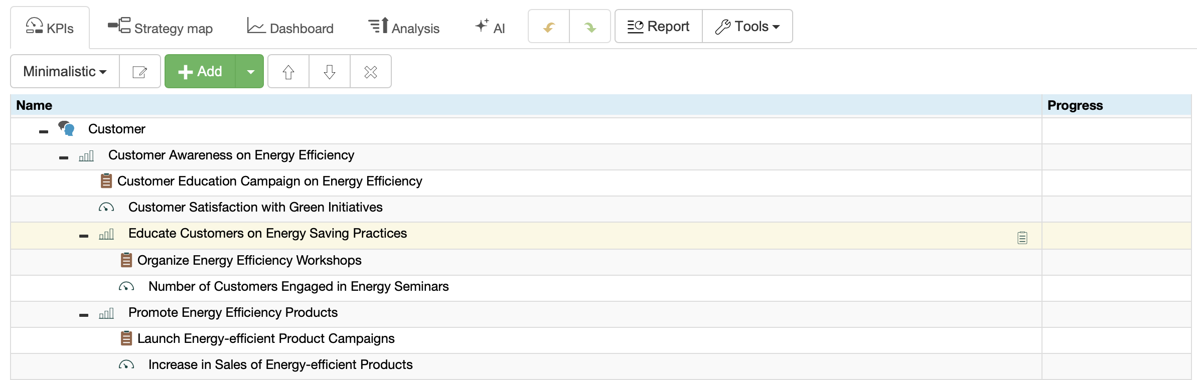 AI torna o objetivo mais específico ao adicionar subníveis de KPIs