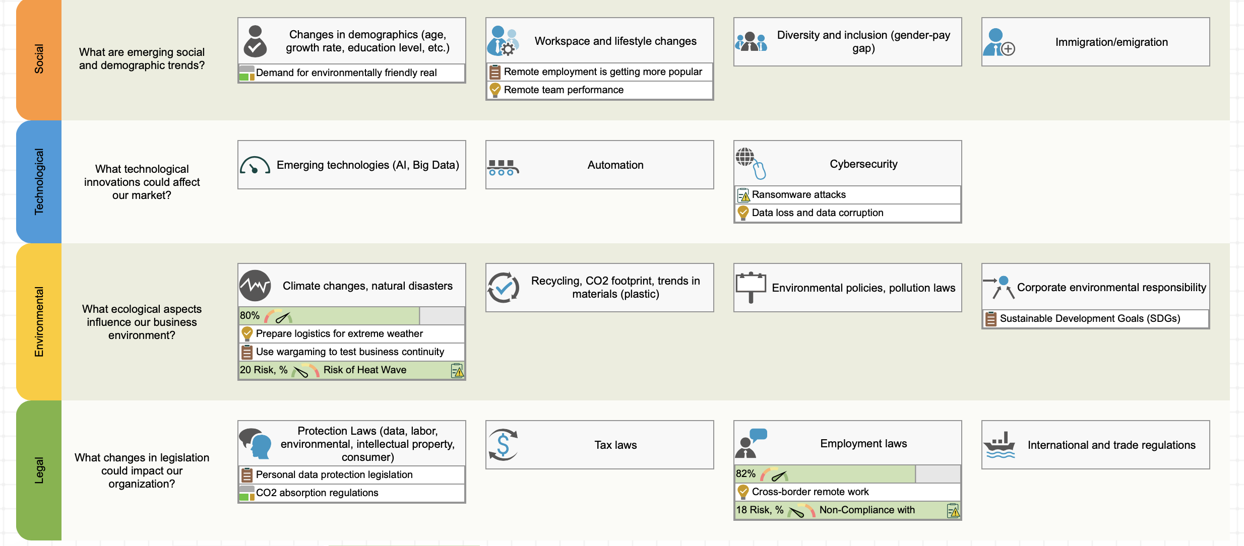 A análise de fatores externos relevantes para uma empresa de desenvolvimento imobiliário.