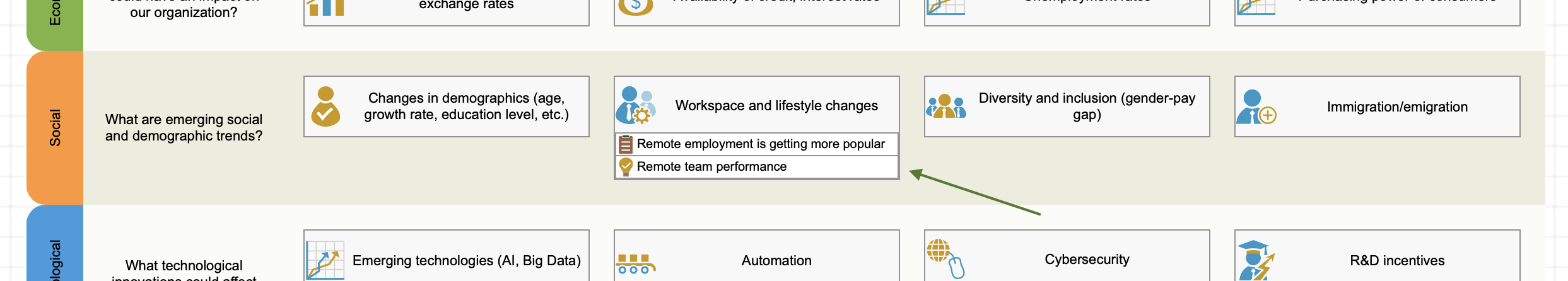 Trabalho remoto - força motriz formulada pela análise PESTEL