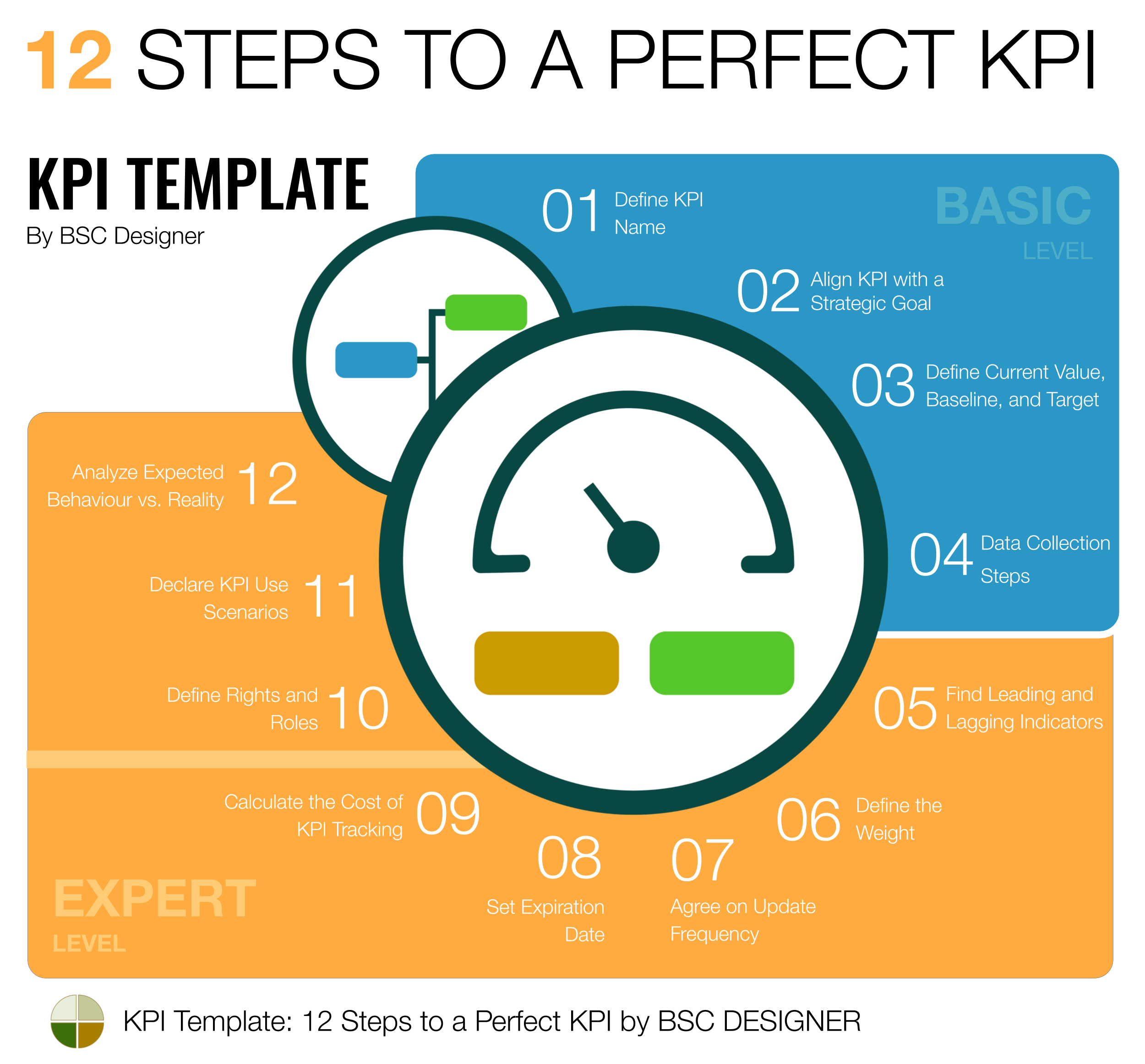 Full Guide to KPIs: Examples and Templates Full Guide to KPIs: Examples and Templates