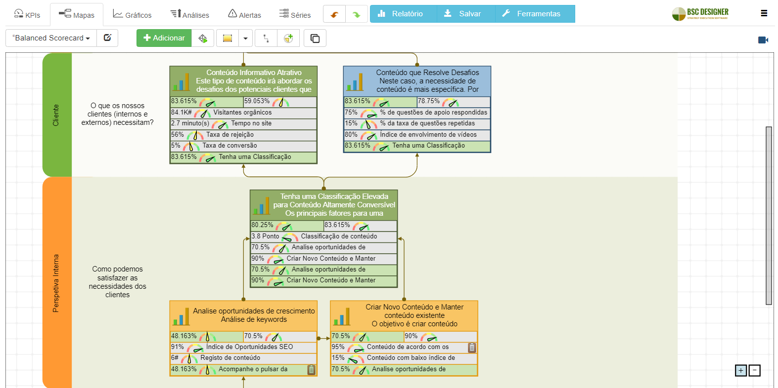 Result metrics for SEO