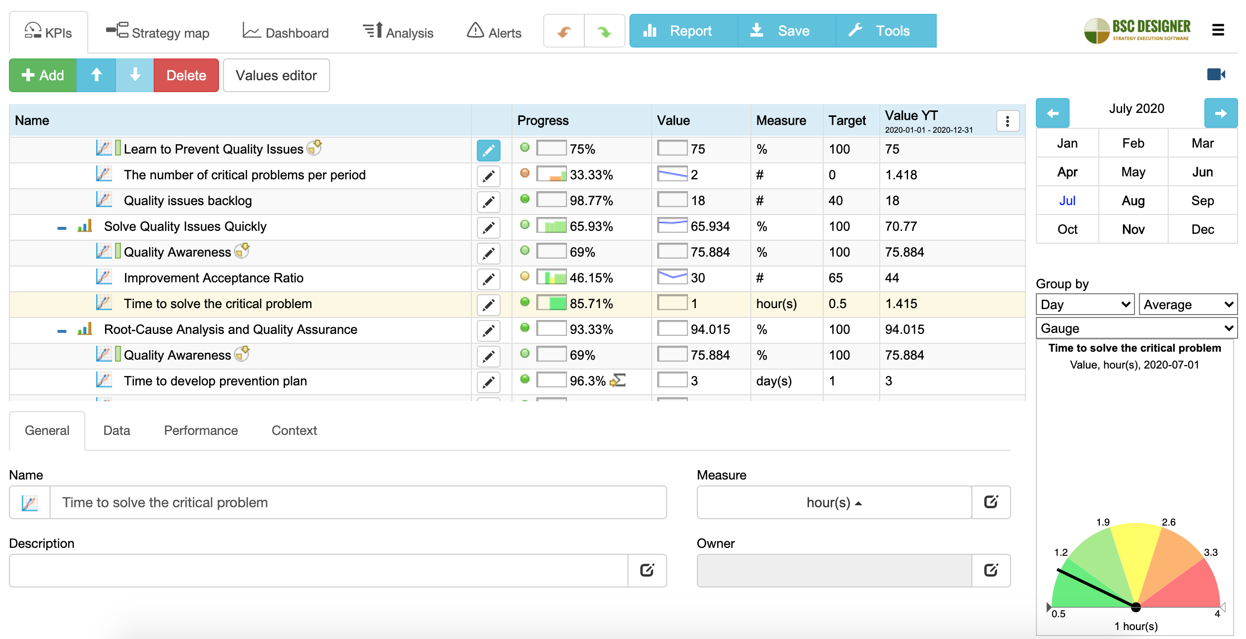 Free Plan for Strategic Planning Software Includes up to 36 KPIs