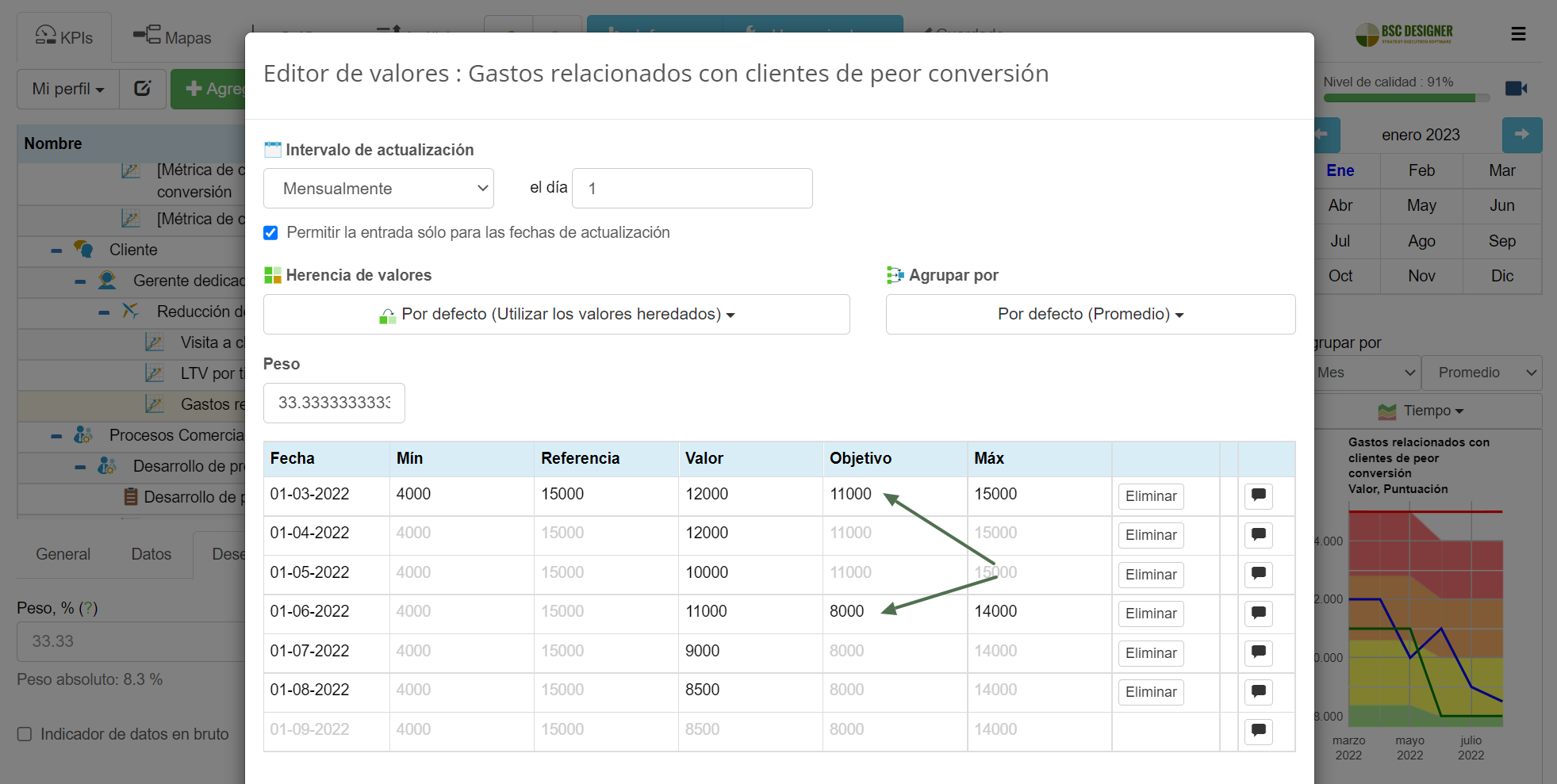 Cómo formular una estrategia de reducción de costos con KPIs, riesgos y ...