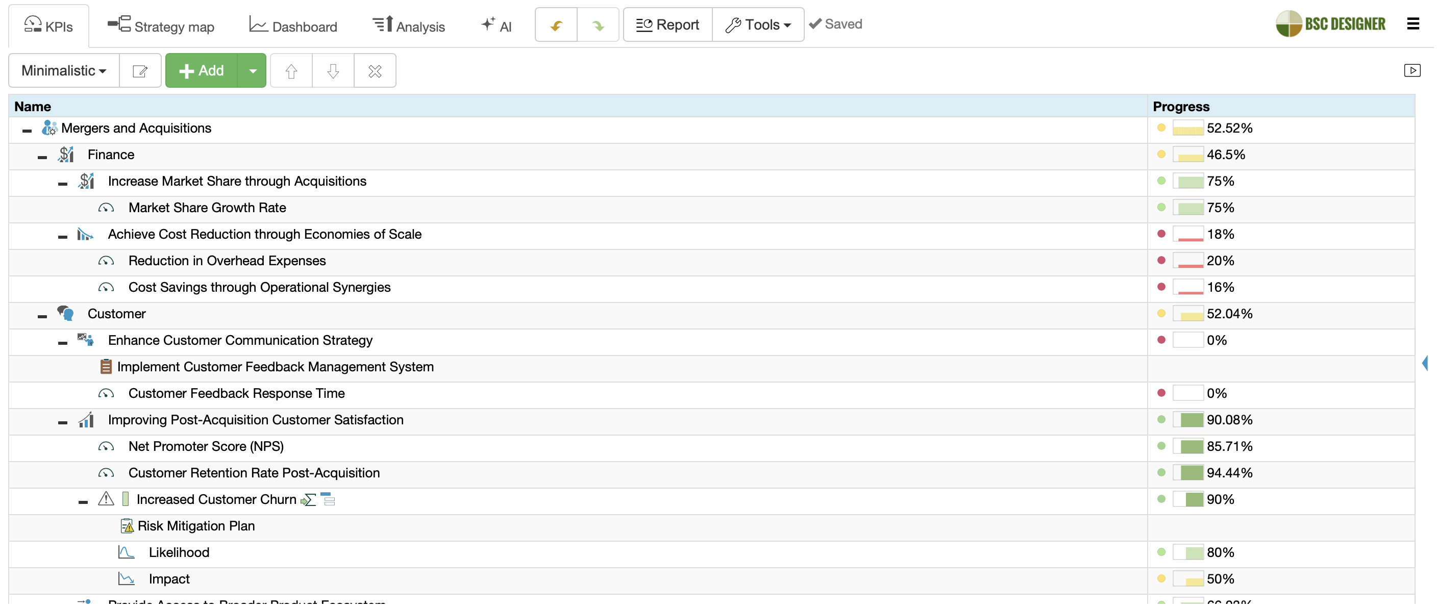 KPIs de fusões e aquisições na plataforma BSC Designer