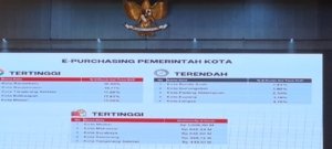 Pemkot Makassar Tertinggi Kedua Nasional Belanja Lewat e-Katalog