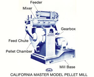 Innovations in pelleting technology for improved quality control in ...