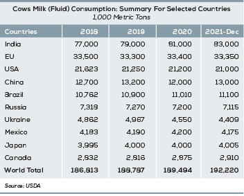 How to maximise dairy farm profits in warm countries - Dairy Global