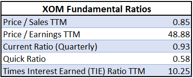 Value Seeker Report XOM, Nick Lane: The Value Seeker Report- Exxon Mobil (XOM)