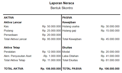 Neraca