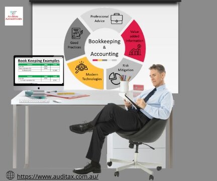 Auditax Accountants Bookkeeping Bookkeeping and Accounting Services for Businessess