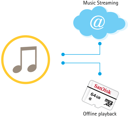 1 music streaming axis audio player