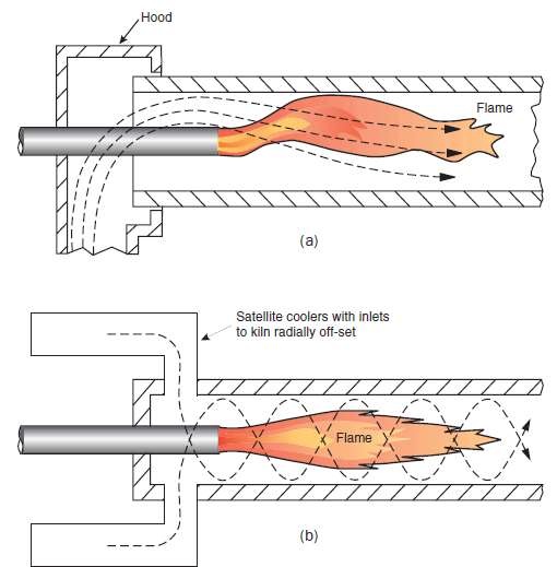 Everything you need to know about Kiln Burning Systems INFINITY FOR