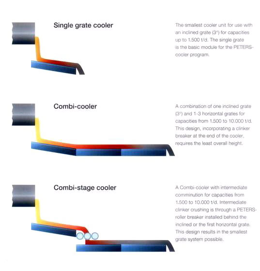 grate cooler types