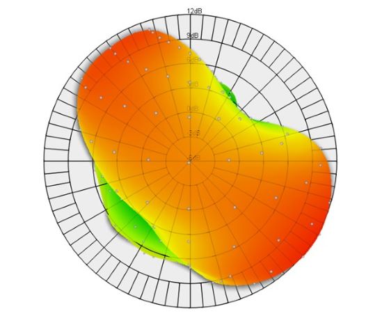 Antenna pattern measurement diagram