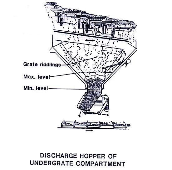 discharge hopper of undergrate room