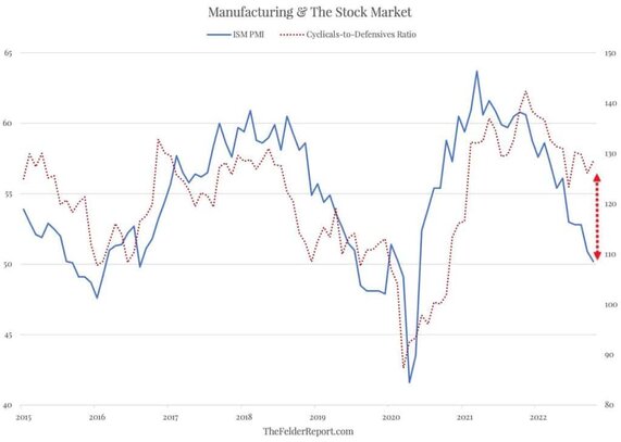 Hard Landing, Hard Landing Coming? Investors Don&#8217;t Think So.