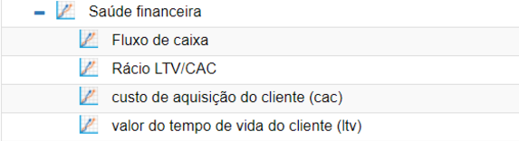 Financial health index indicator