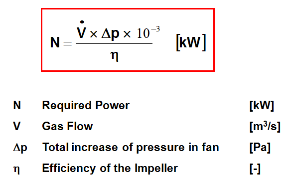 Main Fans in Cement plant - INFINITY CEMENT