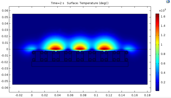 Zone Heating of Metal Strips