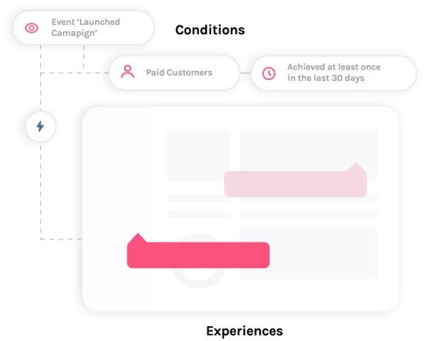 userpilot product