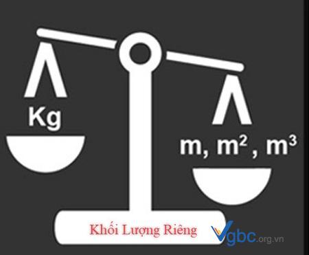 Đơn vị đo khối lượng riêng