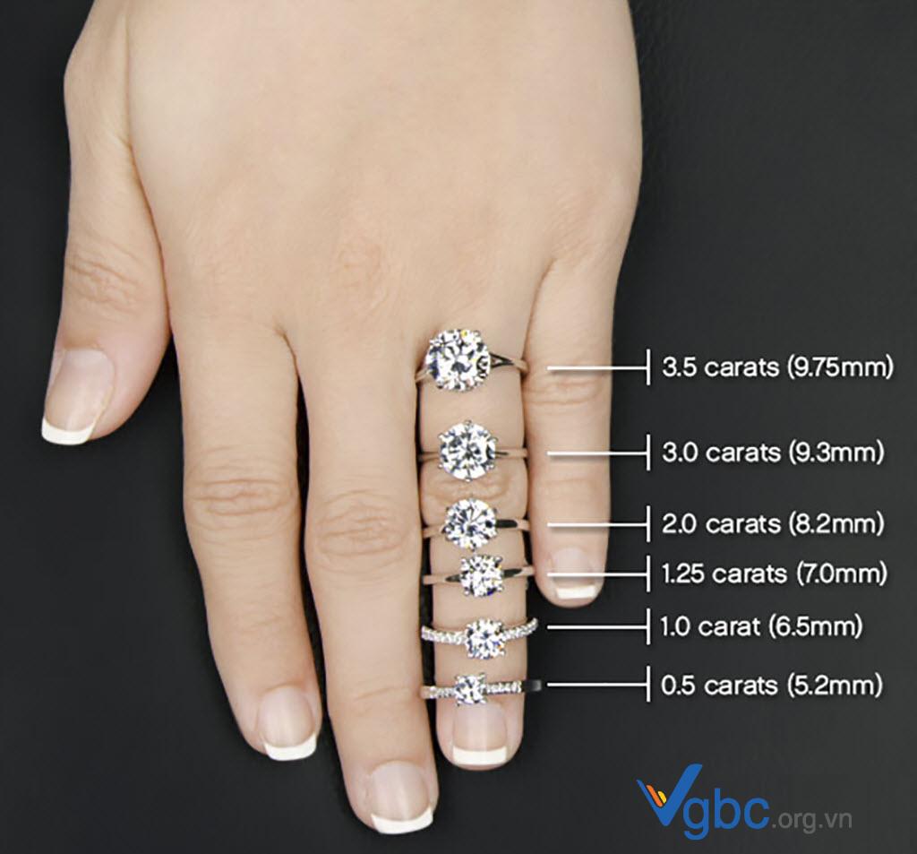 Đơn vị đo khối lượng đá quý và ngọc trai
