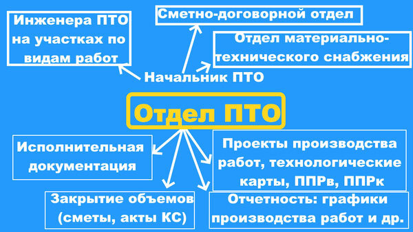 Технический отдел чем занимается