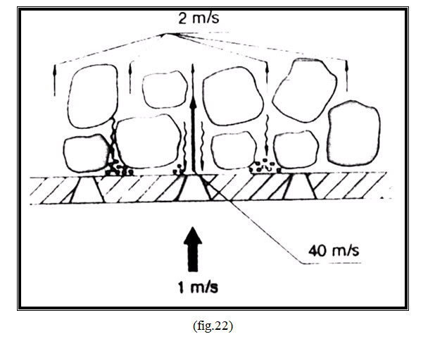 grate cooler problems