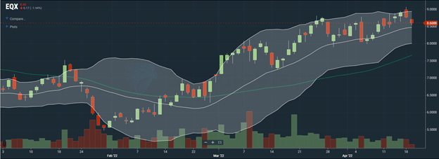Simplevisor Screen, Five Gold Stocks for A Cup and Handle Rally