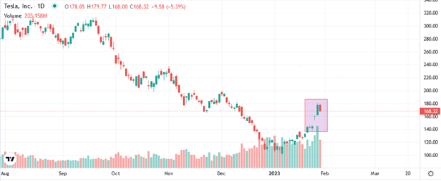 tesla delta hedging 0dte